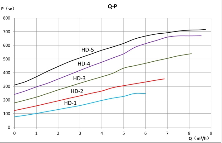 high flow centrifugal pump