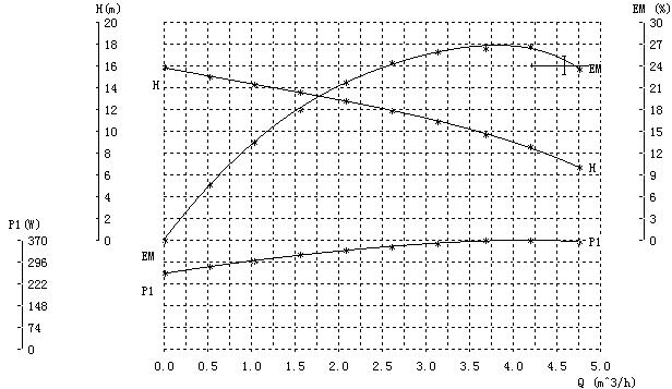 domestic water pressure booster pumps