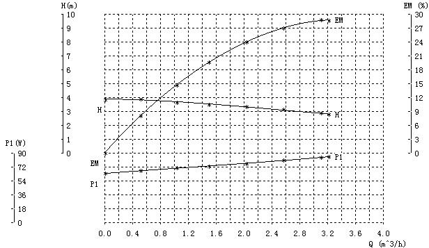 energy efficiency circulating pump