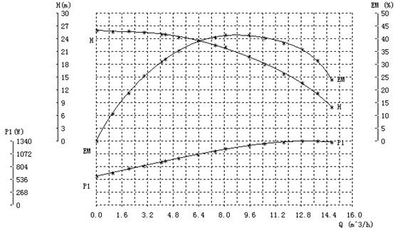 Recirculating Pump Circulator Pressure Pump