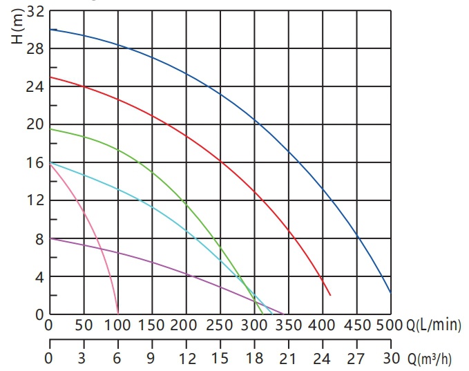 high quality circulator pump