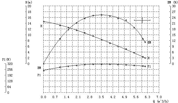 Recirculating Pump Circulator Pressure Pump