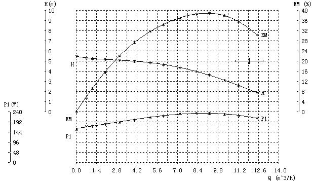 hot water heater circulating pump