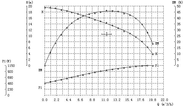 shinhoo circulation pump