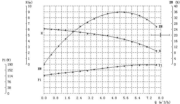 heating Booster circulator pump