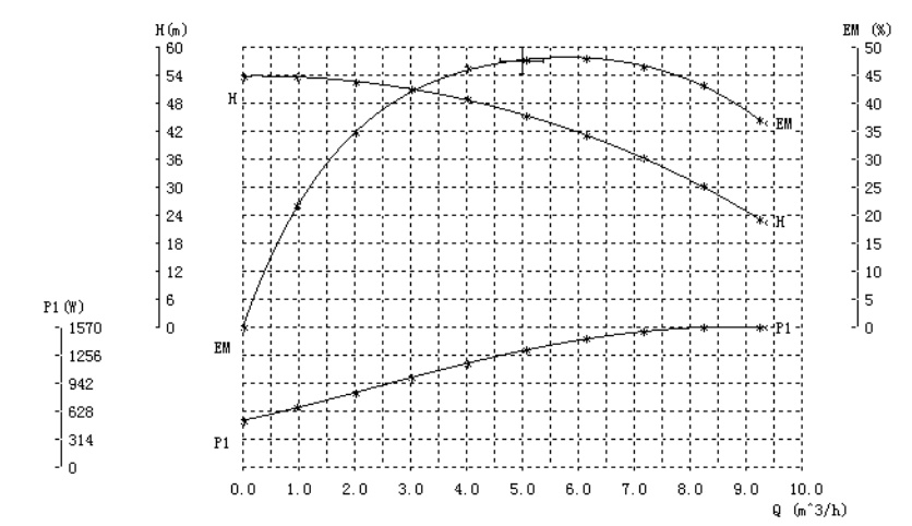 Hot Water Pressure Booster Pump