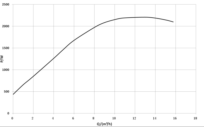 heating circulator pump