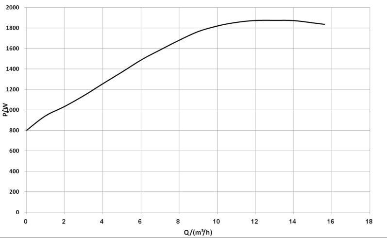 hot water heater circulating pump