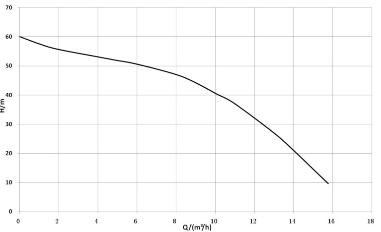 automatic boosting pump