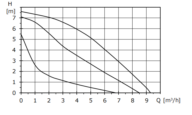 erp frequency circulation pump