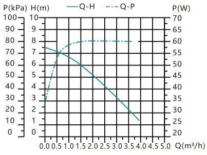 erp frequency circulation pump