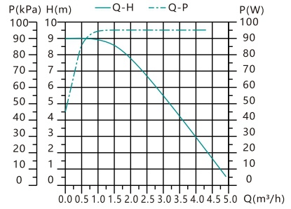 high head circulator pump