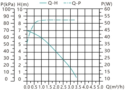 erp frequency circulation pump