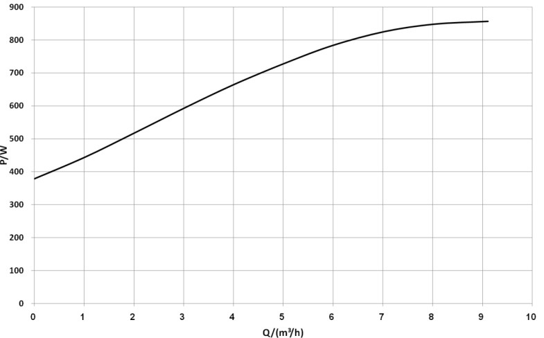 erp frequency circulation pump