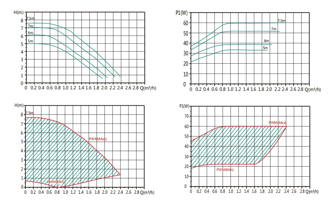 sanitary centrifugal pump