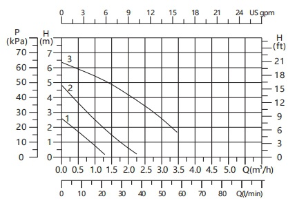 PWM control circulation pump