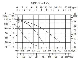 energy efficiency circulating pump