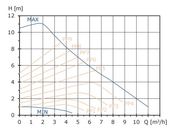 energy efficiency circulating pump