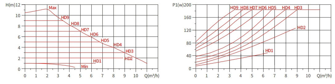 indirect water heater circulator pump