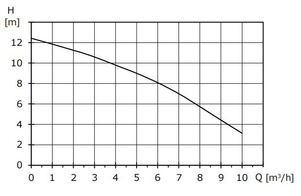 erp frequency circulation pump