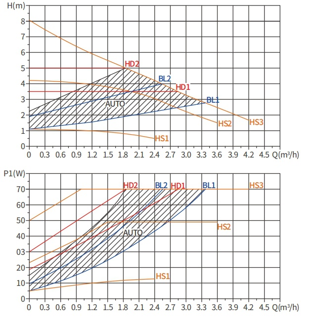 domestic water pressure booster pumps