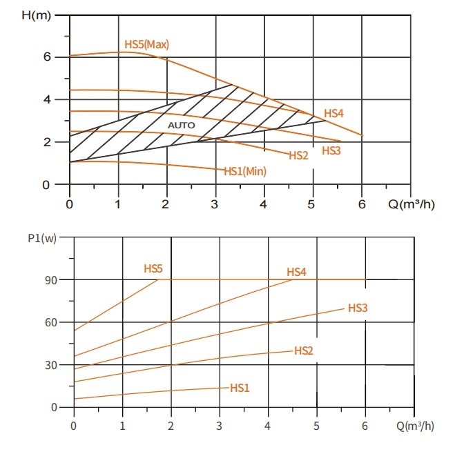 high head circulator pump