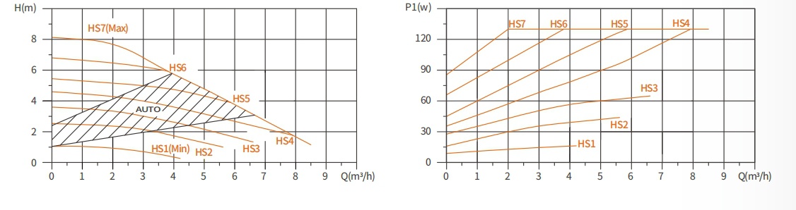 ecm circulator pumps