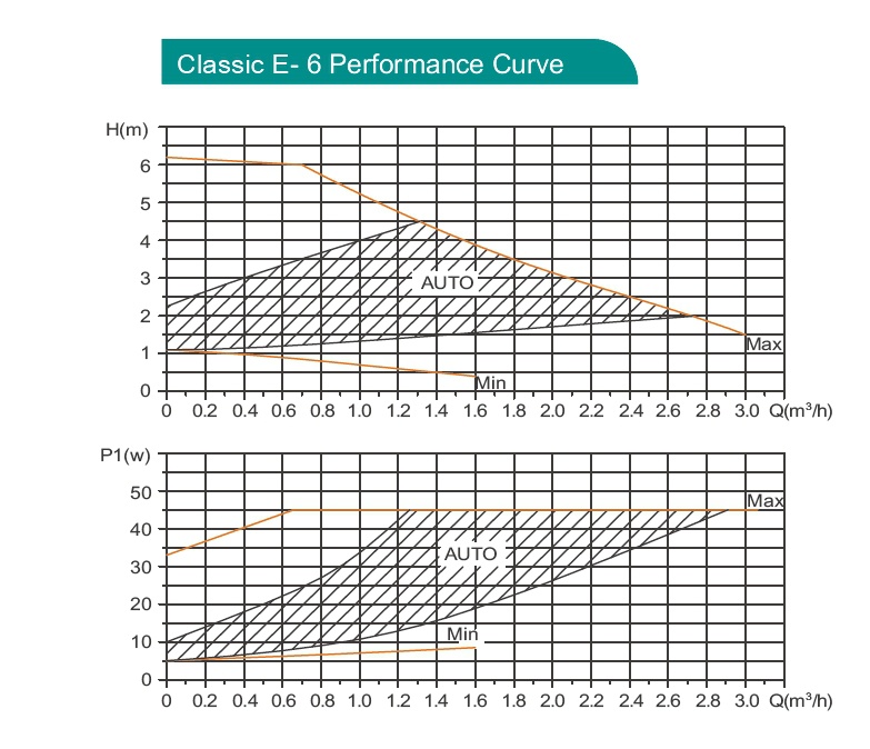 ecm high efficiency circulator