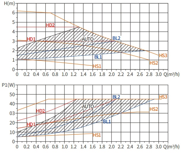 low flow circulation pumps