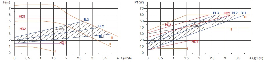 high head circulator pump