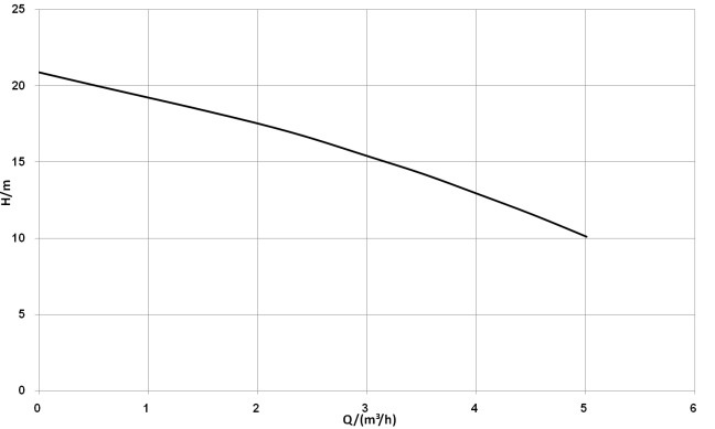 energy efficiency circulating pump