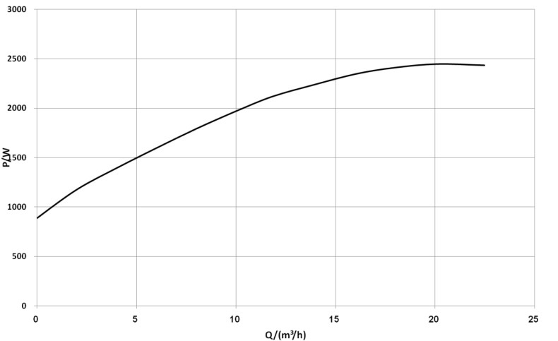 residential circulator pump