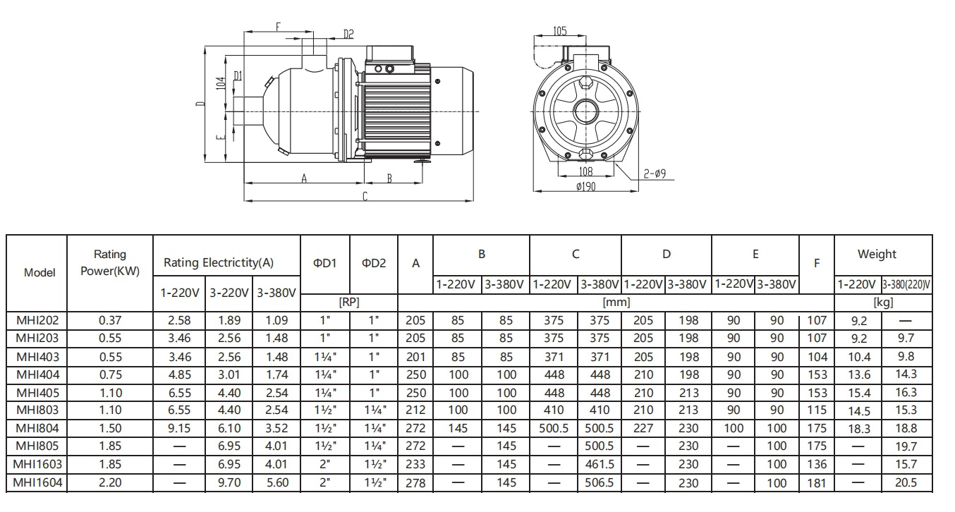 Domestic Hot Water Pump