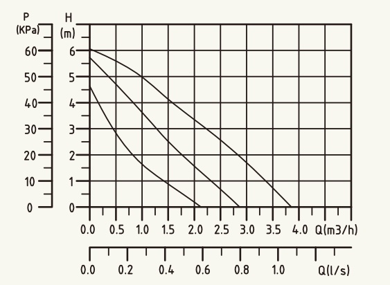 Basic S 20-6S