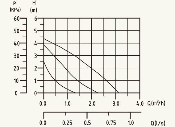 Basic S 20-4S