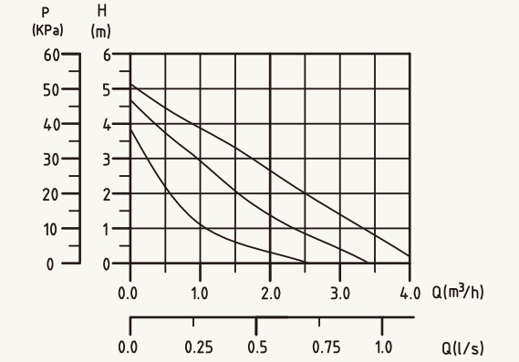 Basic S 32-5S