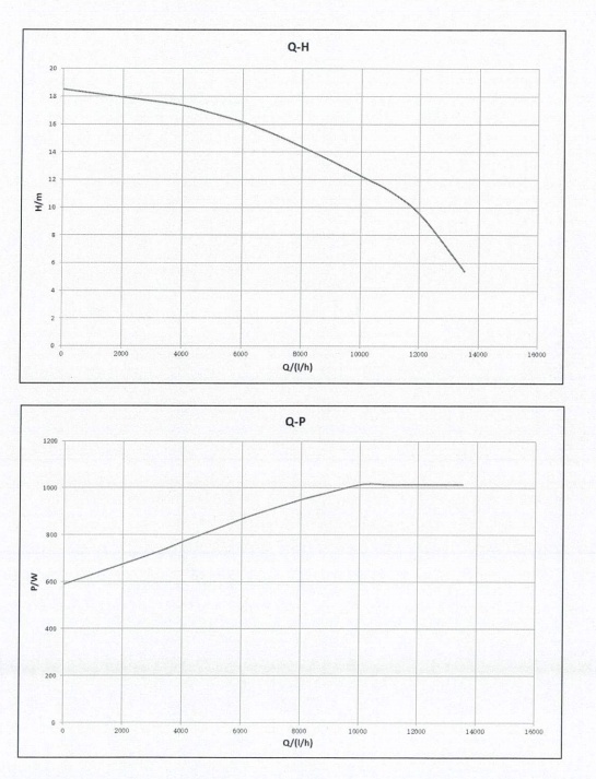 Basic 40-16F Pro