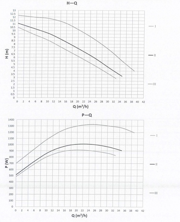 Basic 80-10SF Pro Performance Curve