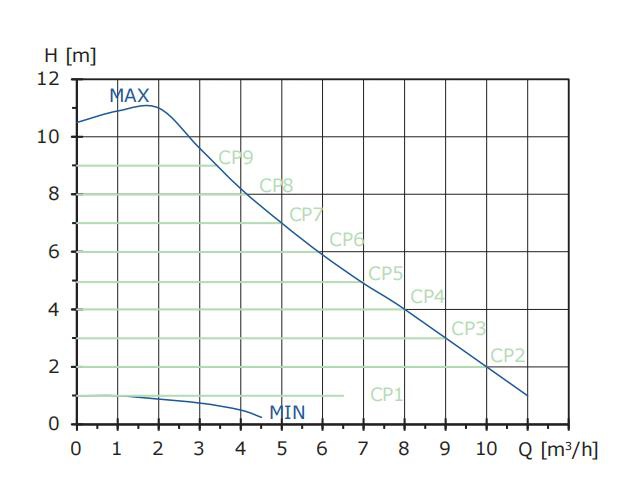 Mega 40-12F performance curve