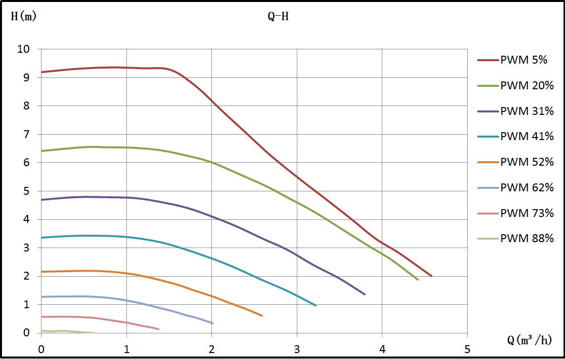 Master H 25-9 Pro PWM performance Curve