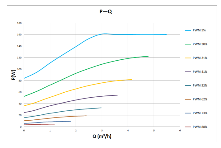 Grand 25-11 Pro PWM P-Q Performance Curve