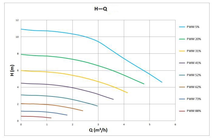 Grand 25-11 Pro  PWM H-Q Performance Curve