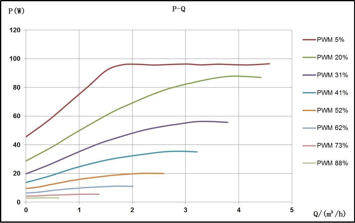 Master H 25-9 Pro PWM performance Curve