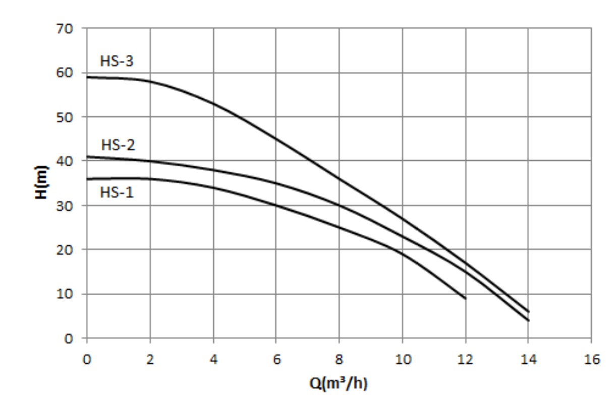 PFM 08-36 Performance Curve