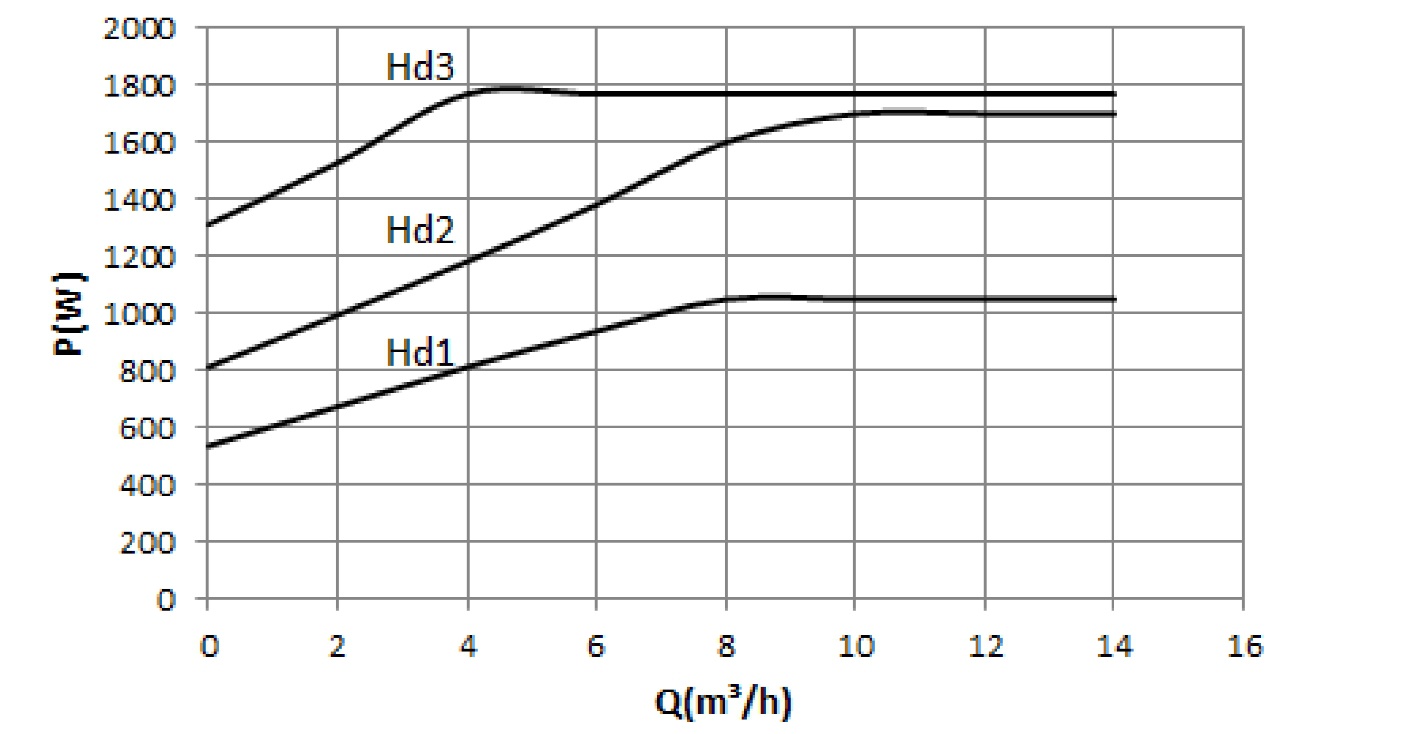 PFM 08-36 Performance Curve