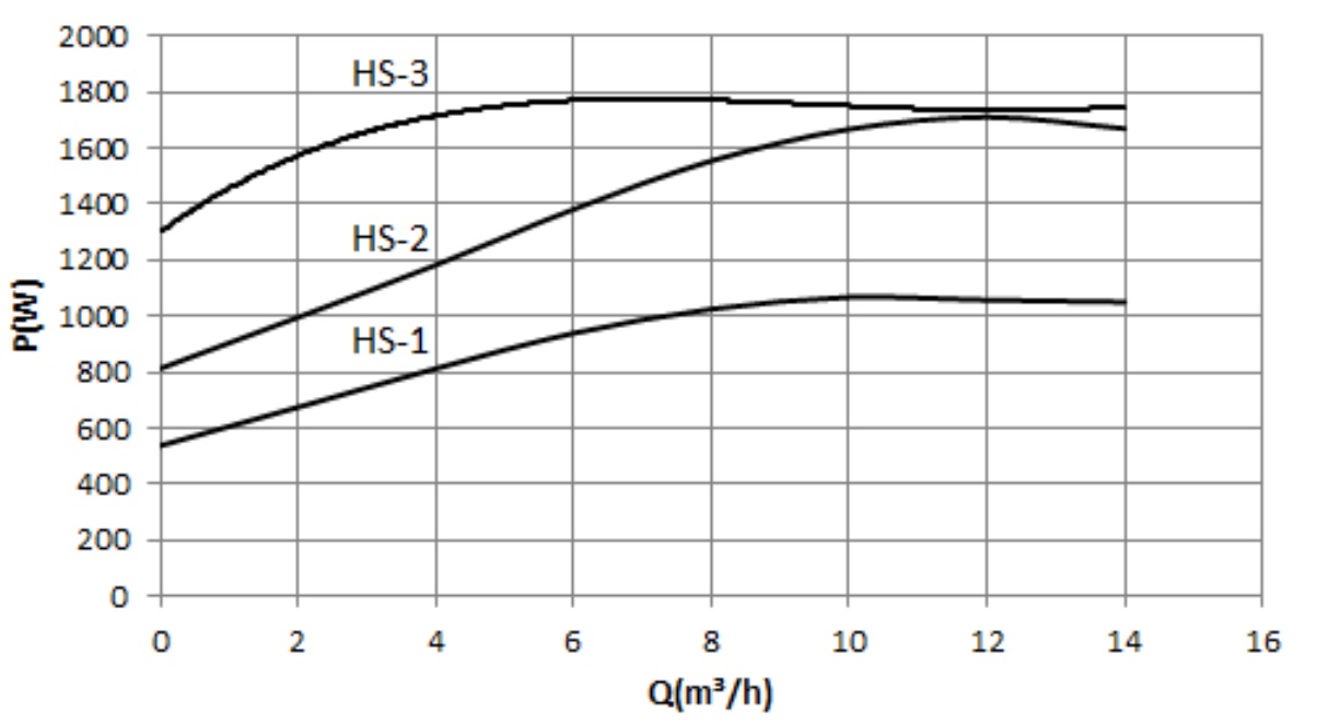 PFM 08-36 Performance Curve