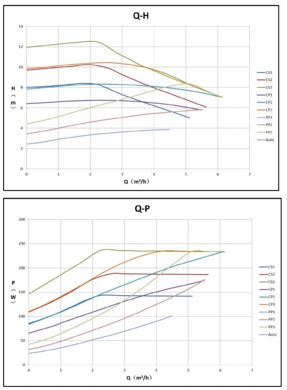 Mega 25-12 Performance Curve