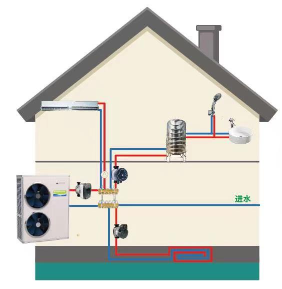 Advantages of Shinhoo High-efficiency Circulation Pumps